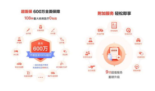 挖掘老龄化社会健康险新动能 多家头部险企试水争当 领头羊